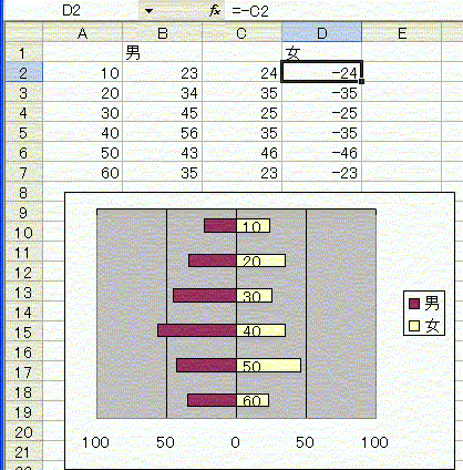 回答 グラフ