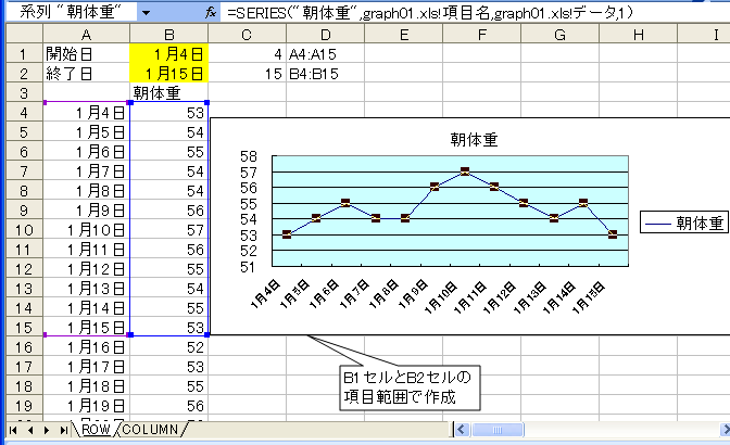 回答 グラフ