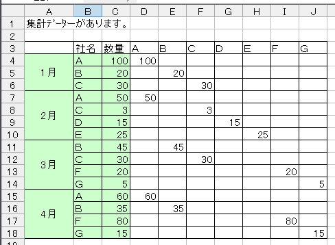 回答 グラフ