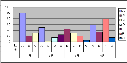 回答 グラフ