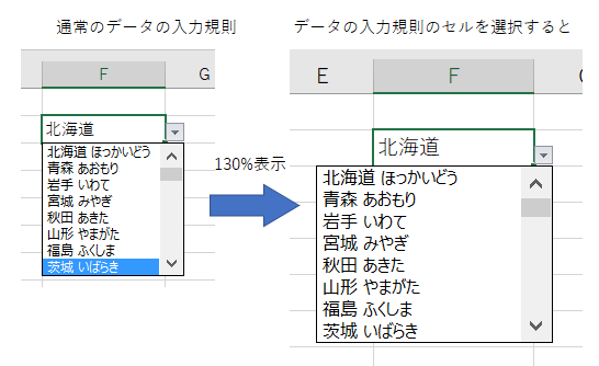 データ の 入力 規則