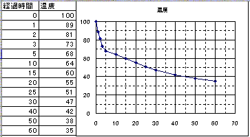 回答 グラフ